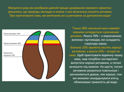Бариста -другий курс: онлайн заняття у Zoom – поглиблення знань та знайомство з кавовою культурою