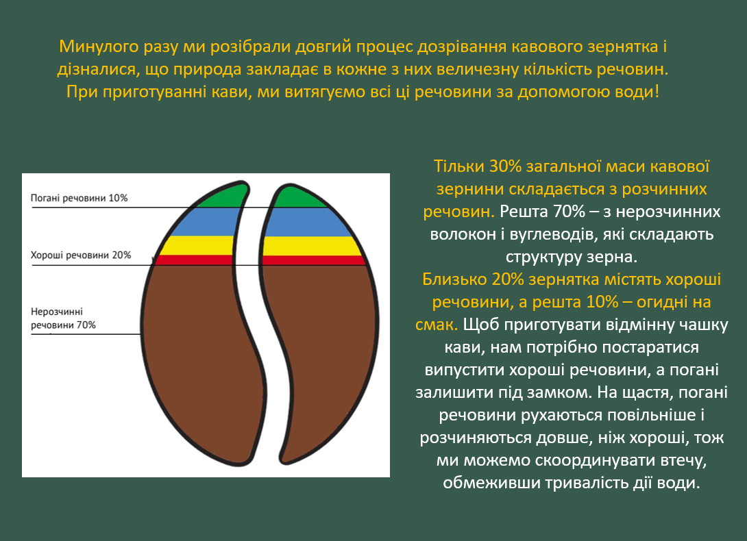Бариста -другий курс: онлайн заняття у Zoom – поглиблення знань та знайомство з кавовою культурою
