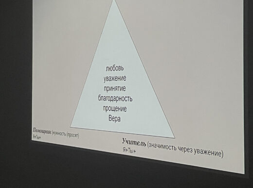 Арт-терапія: “Трикутник Карпмана”