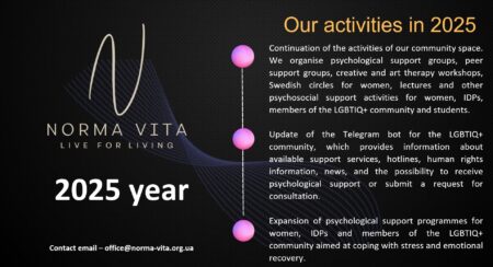 Звіт за 2025 рік